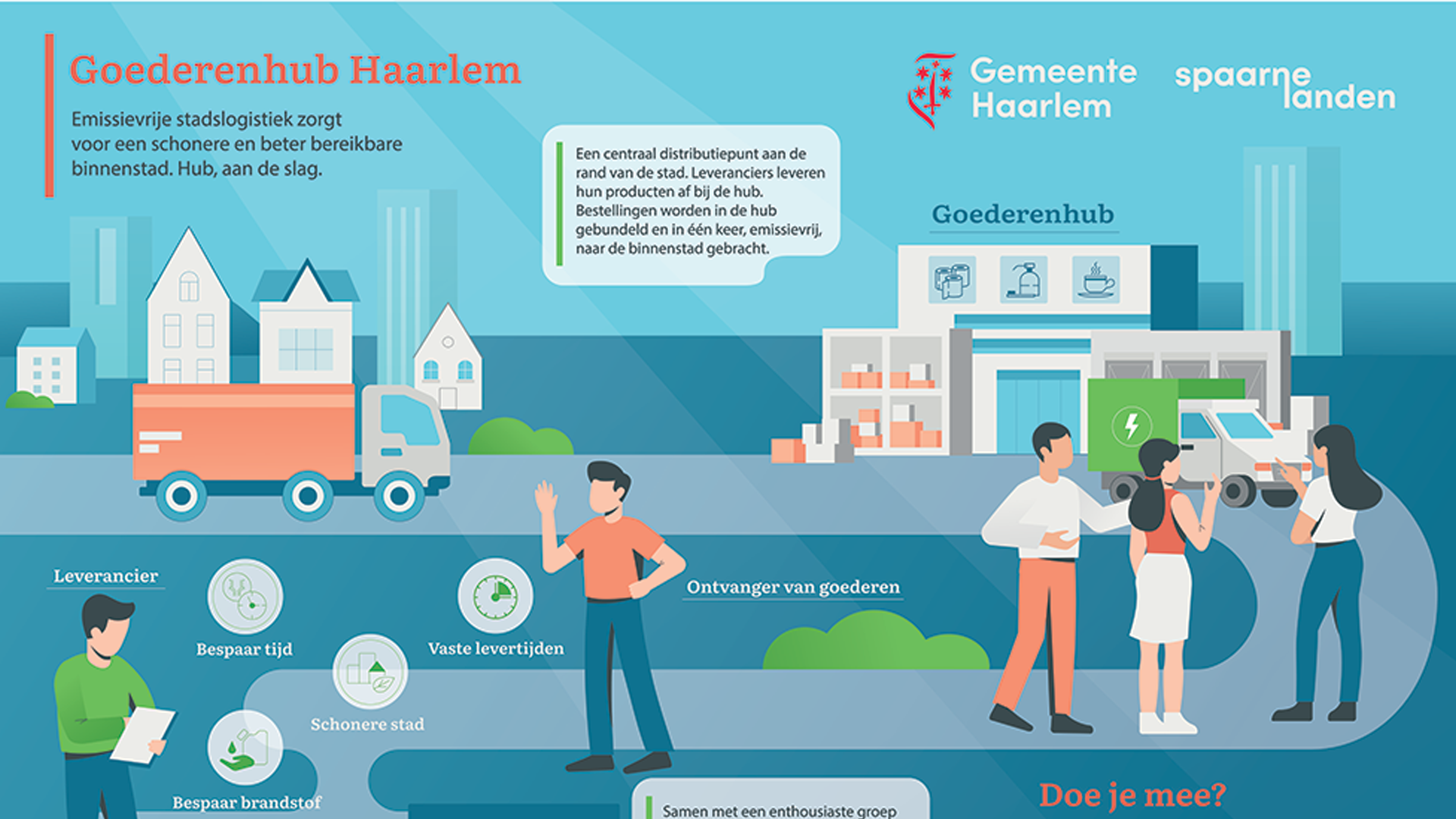 Infographic laten maken- Spaarnelanden en Gemeente Haarlem-2